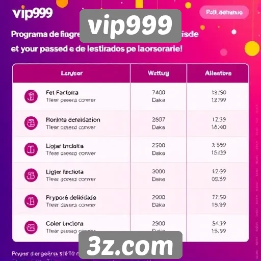 Programas de fidelidade e recompensas no vip999